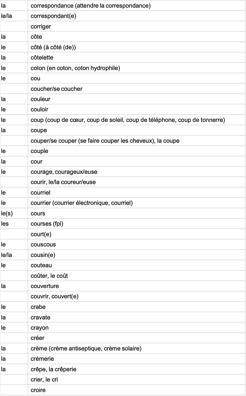 IGCSE French Minimum Core Vocabulary